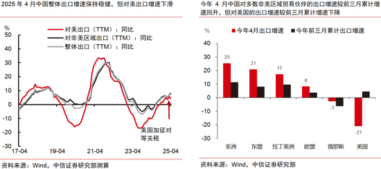 中信证券:中美破冰会谈后贸易摩擦会如何演绎? 第11张 中信证券:中美破冰会谈后贸易摩擦会如何演绎? 第11张