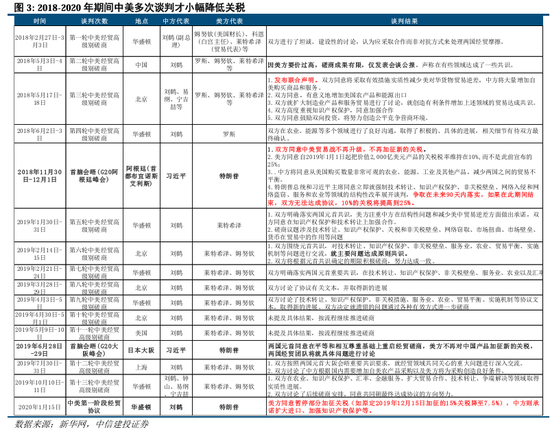 中信建投：中美关税会谈的后续  第6张