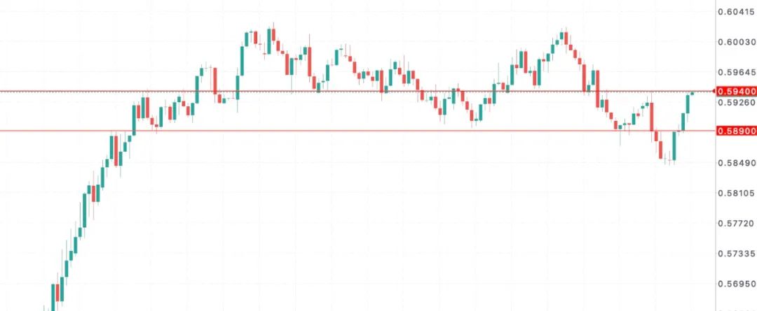 纽币NZDUSD正面硬刚全球宏观炸弹:新西兰预算案护航VS美联储冷水 第9张 纽币NZDUSD正面硬刚全球宏观炸弹:新西兰预算案护航VS美联储冷水 第9张