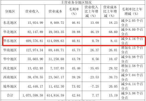 片仔癀“熄火”!12万股民睡不着了…… 第5张 片仔癀“熄火”!12万股民睡不着了…… 第5张