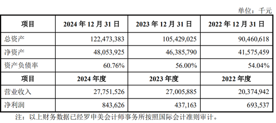 中创新航拟11.8亿入主苏奥传感,5.1亿买了控股权! 第4张 中创新航拟11.8亿入主苏奥传感,5.1亿买了控股权! 第4张