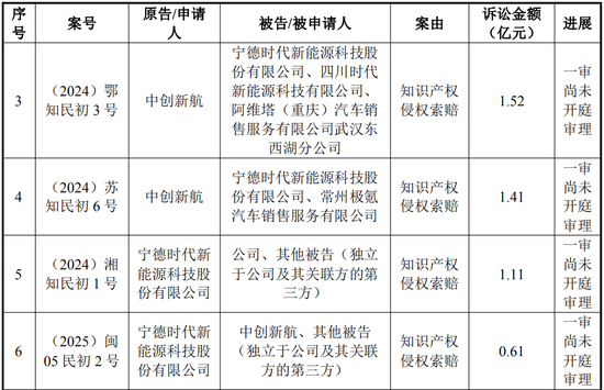 中创新航拟11.8亿入主苏奥传感,5.1亿买了控股权! 第6张 中创新航拟11.8亿入主苏奥传感,5.1亿买了控股权! 第6张