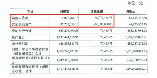 祥源文旅会计差错背后藏着实控人俞发祥资金占用 频繁并购经营质量待考  第2张