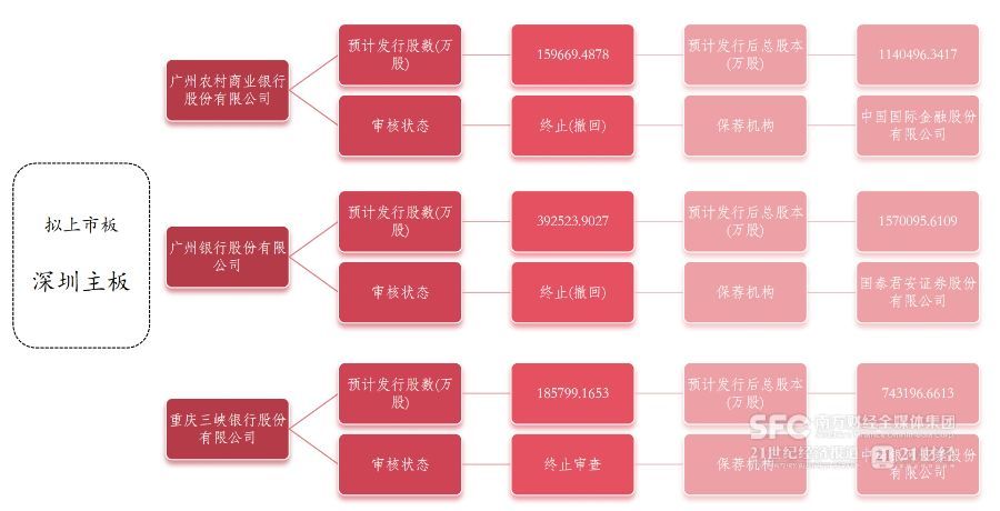 千亿城商行新疆银行启动上市 不良率持续改善引关注 第4张 千亿城商行新疆银行启动上市 不良率持续改善引关注 第4张