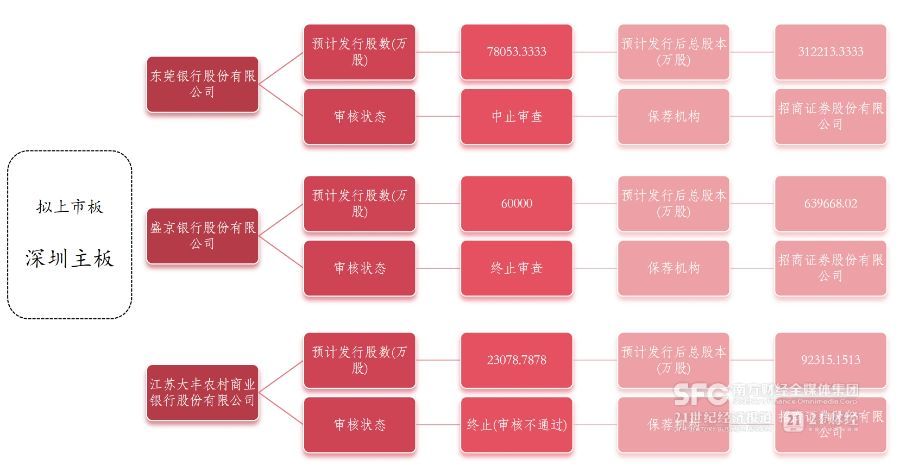 千亿城商行新疆银行启动上市 不良率持续改善引关注 第6张 千亿城商行新疆银行启动上市 不良率持续改善引关注 第6张