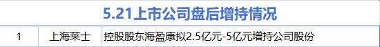 5月21日增减持汇总：上海莱士增持 秀强股份等22股减持（表）  第1张