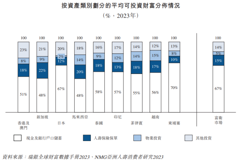 李泽楷旗下保险公司冲击IPO，总部在香港，业务遍及东南亚  第3张