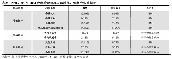 国泰海通荀玉根:十年回望银行股,丑小鸭跳出了白天鹅的舞姿 第5张 国泰海通荀玉根:十年回望银行股,丑小鸭跳出了白天鹅的舞姿 第5张