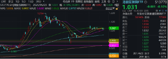 小米造芯落地意外飘绿,年内仍涨逾53%!港股午后跳水,机构:静待开启行情第二程 第2张 小米造芯落地意外飘绿,年内仍涨逾53%!港股午后跳水,机构:静待开启行情第二程 第2张