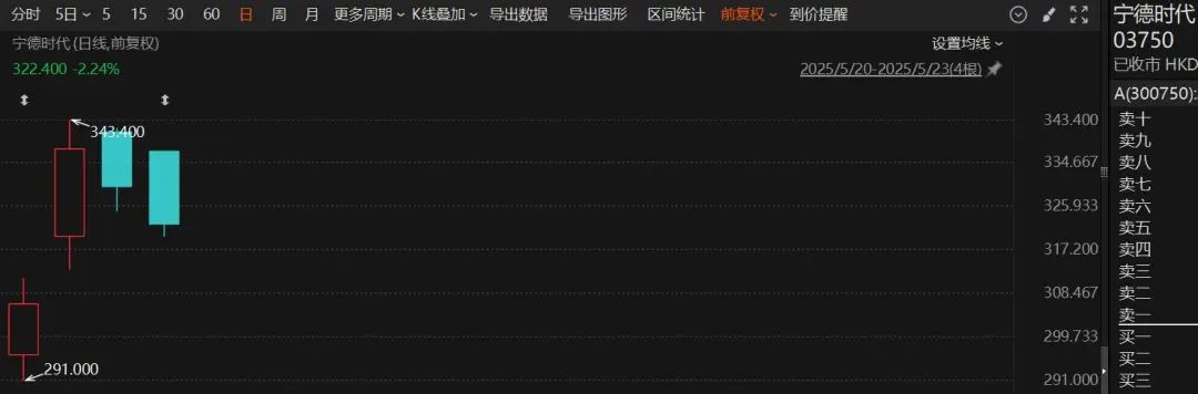 突然火了!3家明星公司,H股股价超A股 第1张 突然火了!3家明星公司,H股股价超A股 第1张
