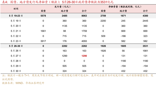 华西证券：银行负债端仍有压力  第10张