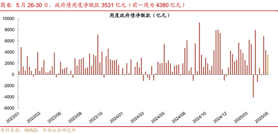华西证券：银行负债端仍有压力  第11张
