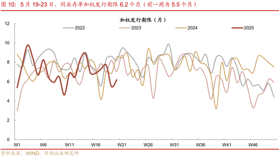华西证券：银行负债端仍有压力  第15张