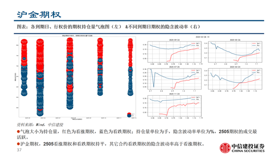 中信建投：黄金价格走势及投资前景  第6张