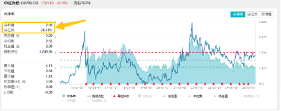 锂早盘活跃,黄金午后快速拉升,有色龙头ETF(159876)估值低位,配置性价比凸显 第2张 锂早盘活跃,黄金午后快速拉升,有色龙头ETF(159876)估值低位,配置性价比凸显 第2张