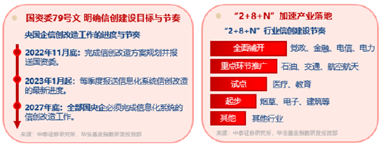 算力航母来袭!海光信息拟“鲸吞”中科曙光,信创ETF基金逆市涨近2%溢价走阔,买盘资金强势! 第2张 算力航母来袭!海光信息拟“鲸吞”中科曙光,信创ETF基金逆市涨近2%溢价走阔,买盘资金强势! 第2张
