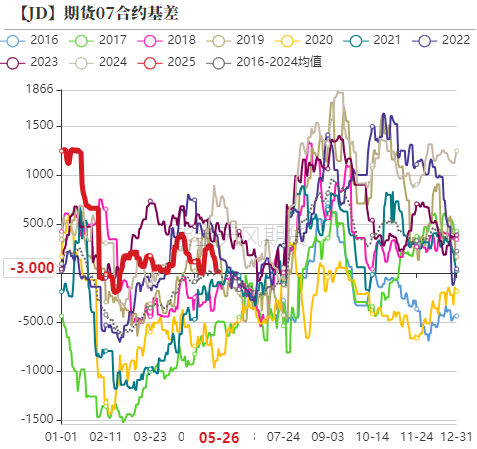 鸡蛋:何处才是底,何时见曙光? 第16张 鸡蛋:何处才是底,何时见曙光? 第16张