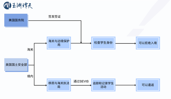 签证限制升级背后:美国的困局 第3张 签证限制升级背后:美国的困局 第3张