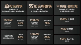 15000座!比亚迪与小桔充电、新电途共建兆瓦闪充生态 第4张 15000座!比亚迪与小桔充电、新电途共建兆瓦闪充生态 第4张