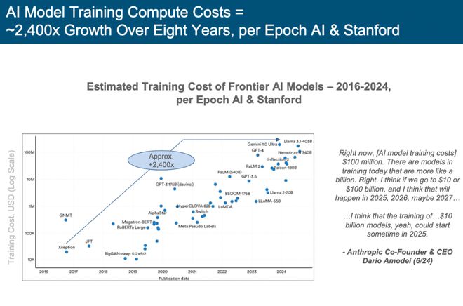 刚刚，“互联网女皇”发布首份“AI趋势报告”，长达340页，引发业界围观  第5张