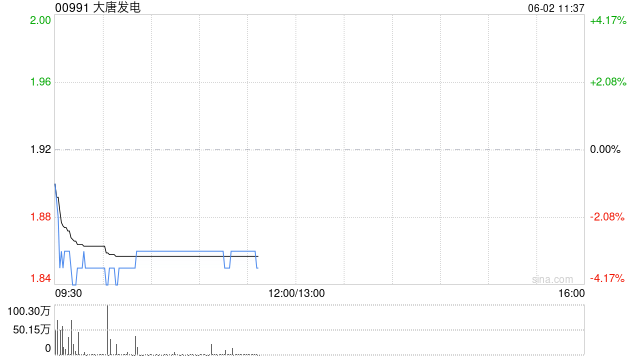 大唐发电拟续聘天职国际为会计师事务所  第1张