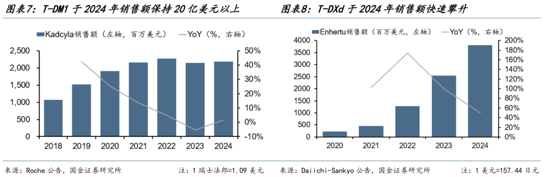 【国金医药·行业周报】创新药密集获批,后续关注国采、国谈进展 第7张 【国金医药·行业周报】创新药密集获批,后续关注国采、国谈进展 第7张