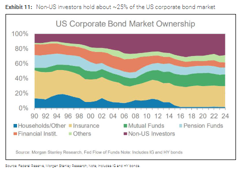 特朗普“大漂亮”法案中埋着“资本税地雷”,大摩:参议院若不澄清,市场将面临冲击 第4张 特朗普“大漂亮”法案中埋着“资本税地雷”,大摩:参议院若不澄清,市场将面临冲击 第4张