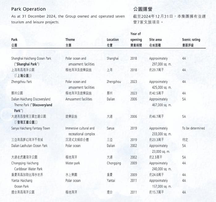 祥源控股拟23亿港元并购海昌海洋公园,专业败给了资本 第3张 祥源控股拟23亿港元并购海昌海洋公园,专业败给了资本 第3张
