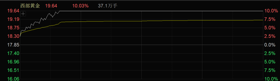 一天内，94亿元主力资金爆买，这个板块批量封板涨停！  第3张