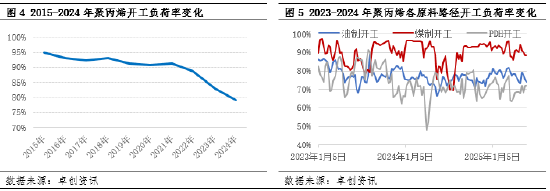 聚丙烯：多元化背景下 成本竞争进一步加剧  第5张
