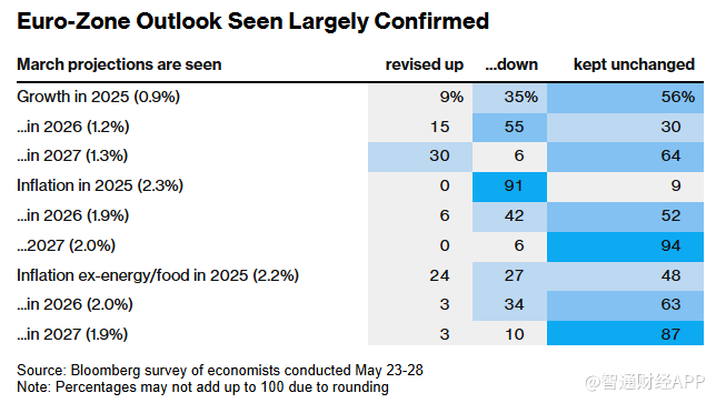 关税冲击经济前景 欧洲央行今晚降息几成定局  第3张