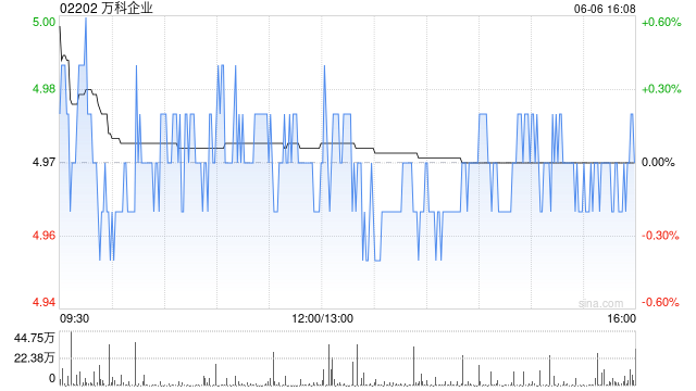 万科企业拟获大股东深铁集团提供不超过30亿元借款  第1张