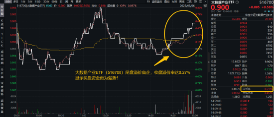 信创赛道火爆原因或已找到!信创ETF基金(562030)近10日吸金3.55亿元!大数据产业ETF尾盘溢价飙升 第2张 信创赛道火爆原因或已找到!信创ETF基金(562030)近10日吸金3.55亿元!大数据产业ETF尾盘溢价飙升 第2张