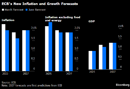 欧央行官员纳格尔:欧央行在利率问题上拥有最大灵活性 第1张 欧央行官员纳格尔:欧央行在利率问题上拥有最大灵活性 第1张