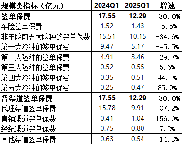 国泰产险收成立以来最大罚单!处罚落地前夕合规负责人火线换防 第6张 国泰产险收成立以来最大罚单!处罚落地前夕合规负责人火线换防 第6张