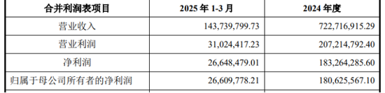 孩子王16.5亿砸向养发赛道:门店运营压力加剧 第1张 孩子王16.5亿砸向养发赛道:门店运营压力加剧 第1张