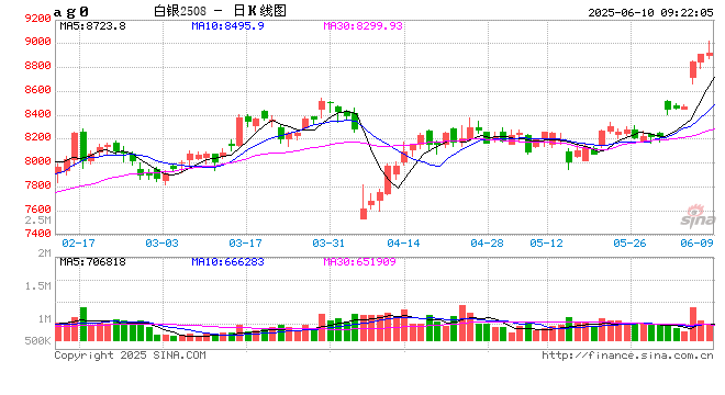 年内第六次!上金所再发贵金属风险警示 第2张 年内第六次!上金所再发贵金属风险警示 第2张