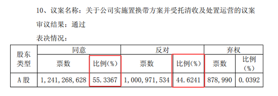 廊坊银行“清算”华夏幸福 第6张 廊坊银行“清算”华夏幸福 第6张