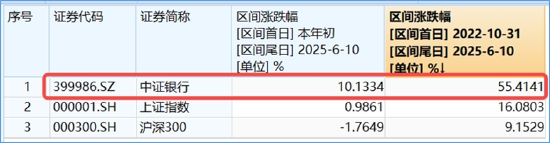 分红潮涌动，银行ETF（512800）逆市新高！中科曙光复牌涨停，50万手封单排队抢筹，信创ETF换手率激增  第4张