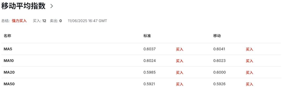 “美CPI爆冷,纽币怒涨在即?”——全球降息预期裂变,新西兰成黑马? 第8张 “美CPI爆冷,纽币怒涨在即?”——全球降息预期裂变,新西兰成黑马? 第8张