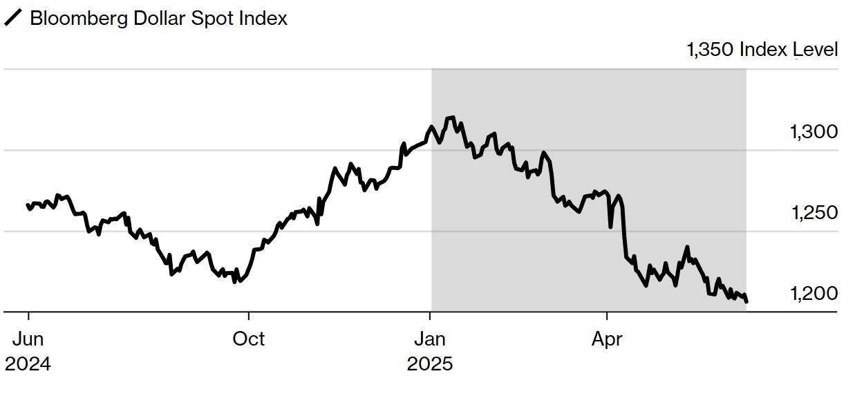 对冲基金教父琼斯预警:特朗普“超级鸽派”美联储提名或引发美元未来一年跌10% 第1张 对冲基金教父琼斯预警:特朗普“超级鸽派”美联储提名或引发美元未来一年跌10% 第1张
