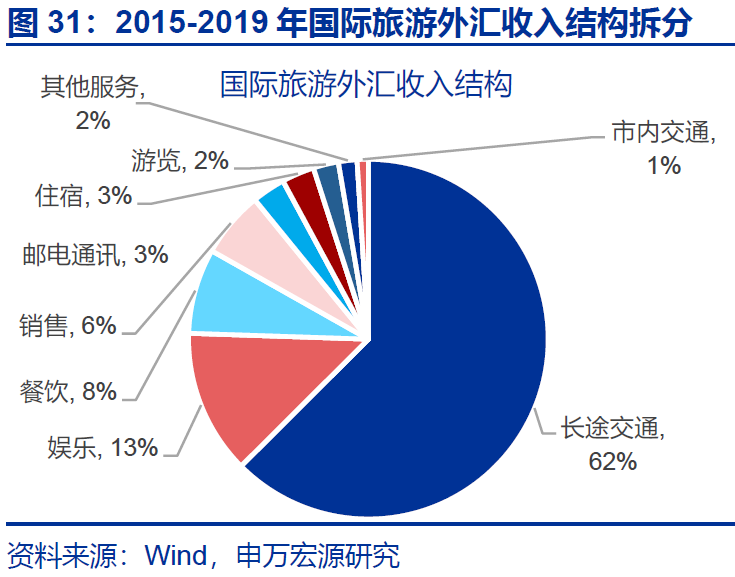热点思考｜入境游“有多火”？  第32张
