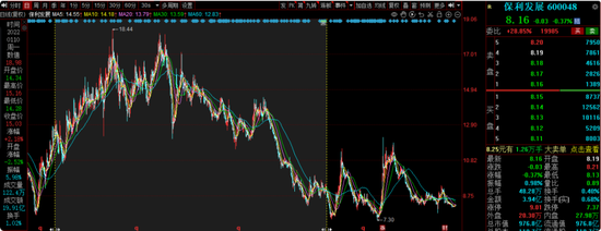 交银施罗德老将周中业绩回落,4年规模缩水近半,曾高位持有隆基绿能 第15张 交银施罗德老将周中业绩回落,4年规模缩水近半,曾高位持有隆基绿能 第15张