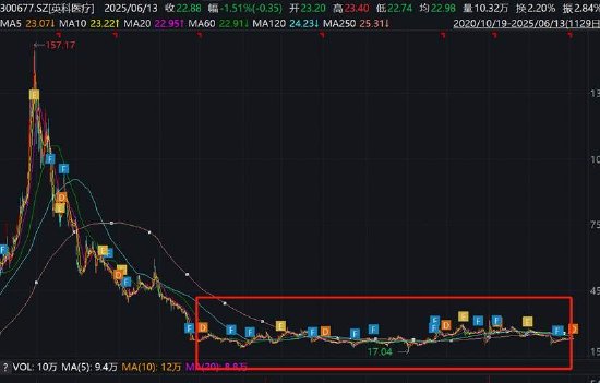 英科医疗玩转息差套利?逾200亿“躺账面”又再举债150亿 第2张 英科医疗玩转息差套利?逾200亿“躺账面”又再举债150亿 第2张