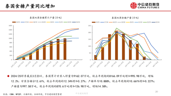 【白糖周报】中东局势紧张推涨油价 关注巴西制糖比  第20张