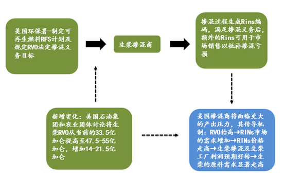【建投专题】怎么看待美豆油的狂飙 2.0  第4张