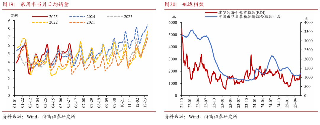 浙商证券：权益市场下半场行情或值得期待  第14张