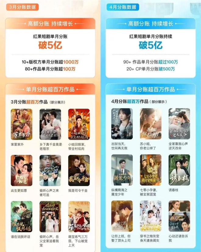 红果做社区，与小红书终有一战  第8张