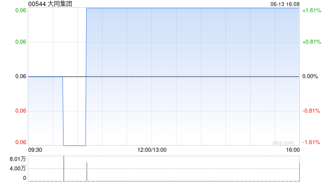大同集团拟“10合1”进行股份合并及变更每手买卖单位 第1张 大同集团拟“10合1”进行股份合并及变更每手买卖单位 第1张