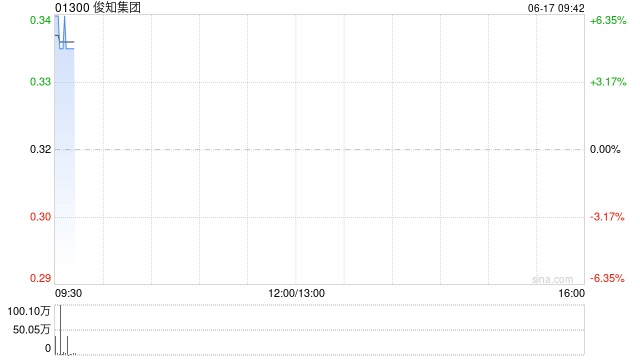 俊知集团预中标中国移动2025年至2026年馈线产品集中采购项目 第1张 俊知集团预中标中国移动2025年至2026年馈线产品集中采购项目 第1张